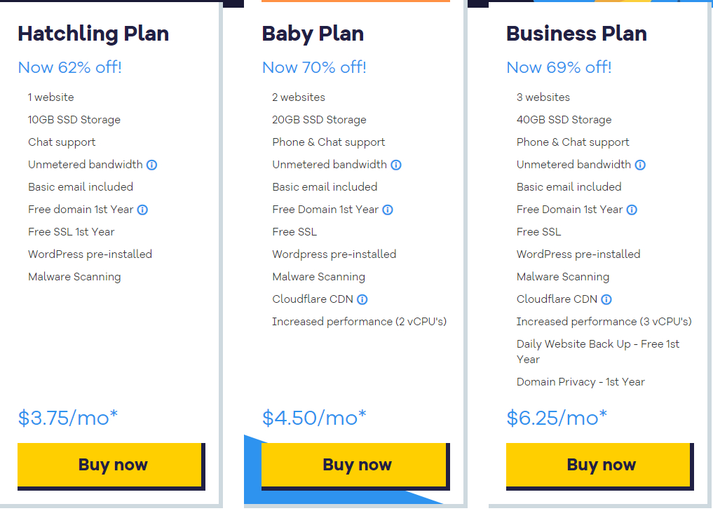 Les meilleures alternatives à HostGator pour votre hébergement web