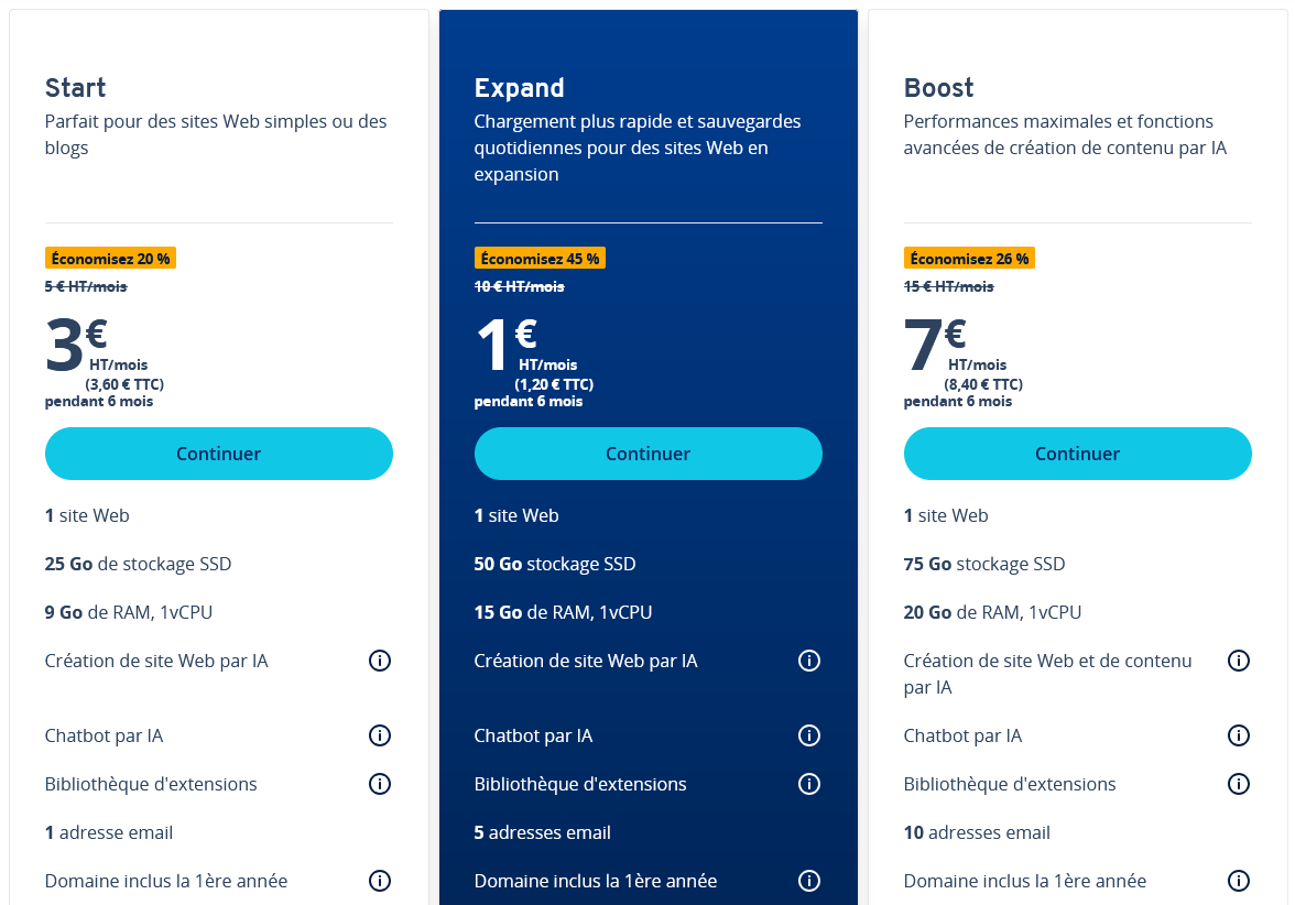 Les plans d'hébergement WordPress de IONOS tels qu'affichés sur le site
