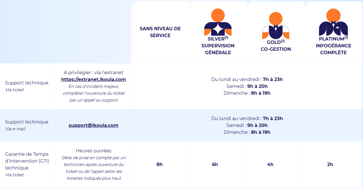 L'horaire de disponibilité du service de soutien technique d'Ikoula