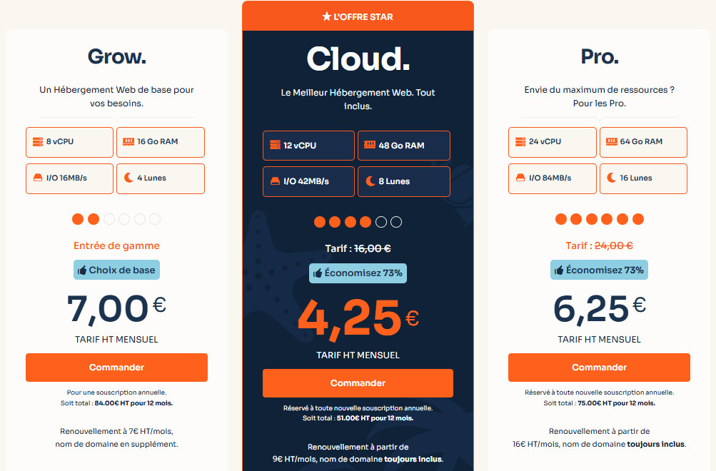 Les plans d'hébergement web d'o2swtich en 2025