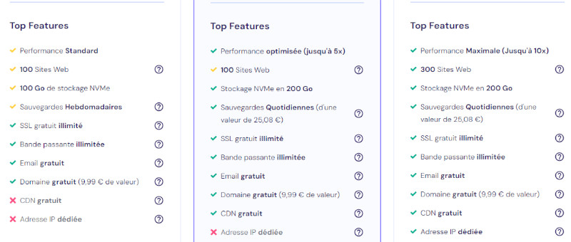 fonctionnalités des hébergements web de Hostinger en 2024